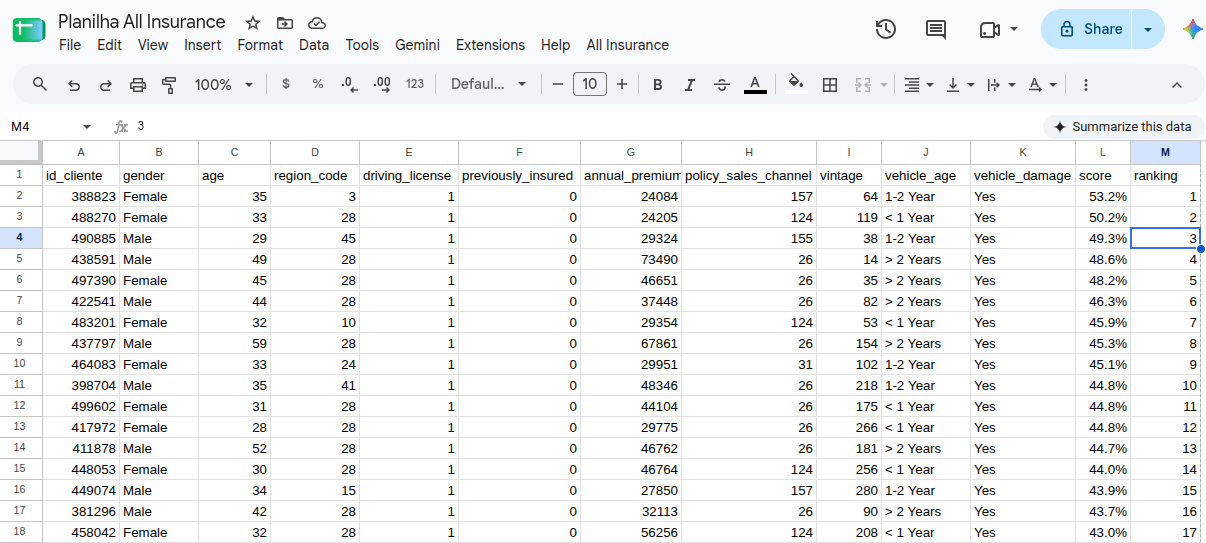 Planilha do Google Sheets com as colunas score e ranking preenchidas pela API e os clientes ordenados do maior para o menor score